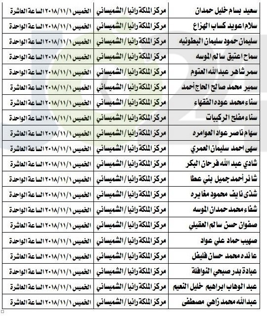 مدعوون لامتحان الكفاية في اللغة العربية - اسماء