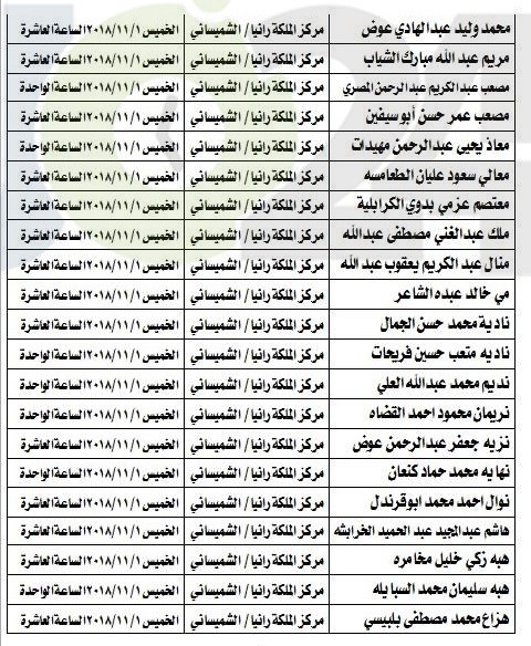 مدعوون لامتحان الكفاية في اللغة العربية - اسماء