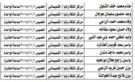 مدعوون لامتحان الكفاية في اللغة العربية - اسماء