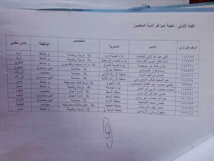 نقل موظفين من المديريات الى نادي المعلمين / إدارة النشاطات التربوية