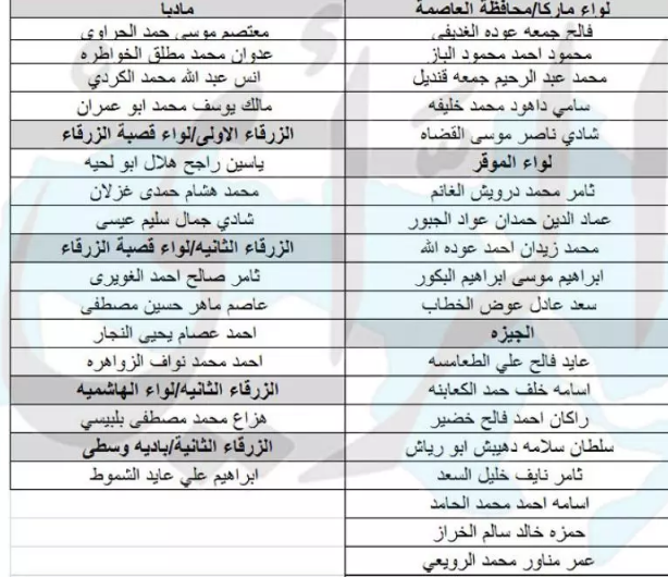 التربية تعين 176 معلما ومعلمة  - أسماء 