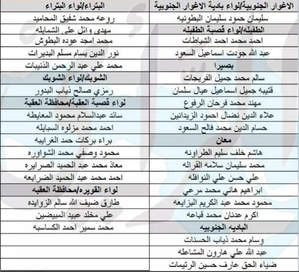 التربية تعين 176 معلما ومعلمة  - أسماء 