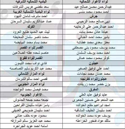 التربية تعين 176 معلما ومعلمة  - أسماء 