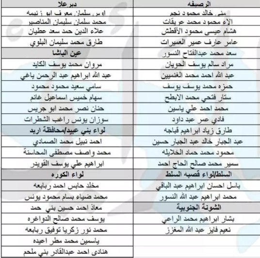 التربية تعين 176 معلما ومعلمة  - أسماء 