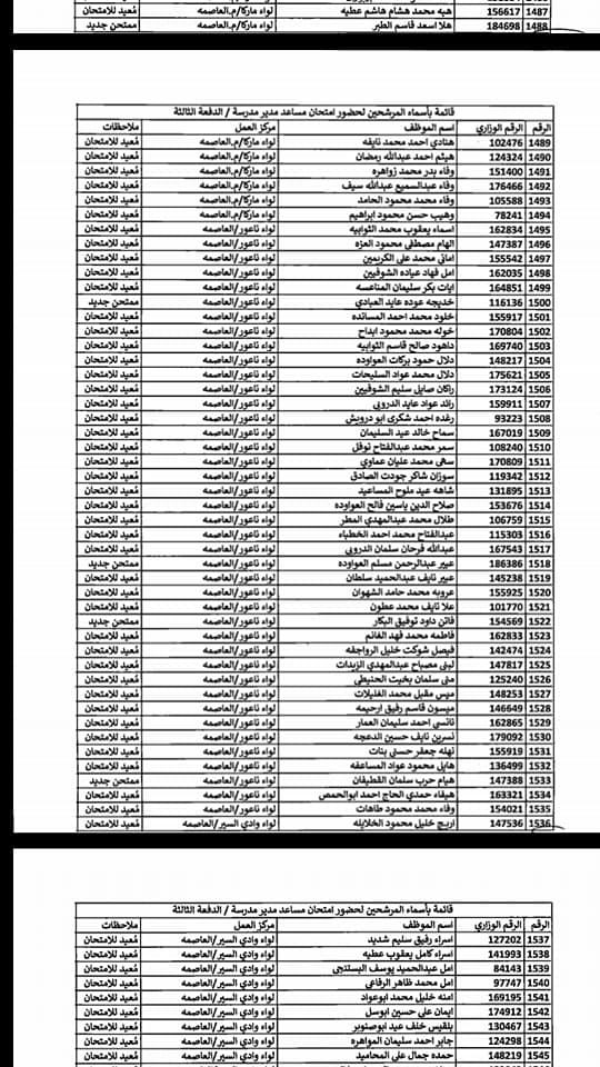 التربية تدعو مرشحين لوظيفة مساعد مدير - اسماء  