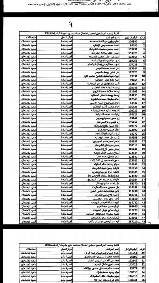 التربية تدعو مرشحين لوظيفة مساعد مدير - اسماء  