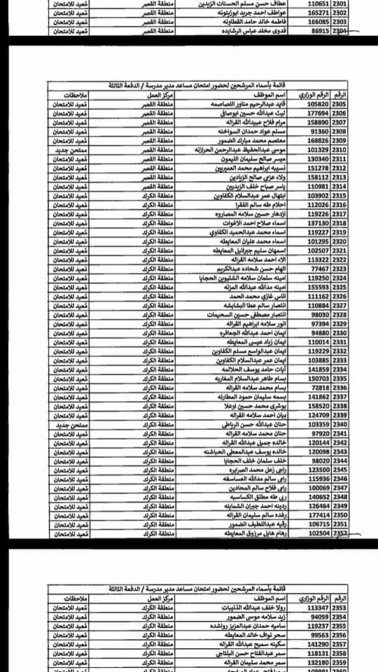 التربية تدعو مرشحين لوظيفة مساعد مدير - اسماء  