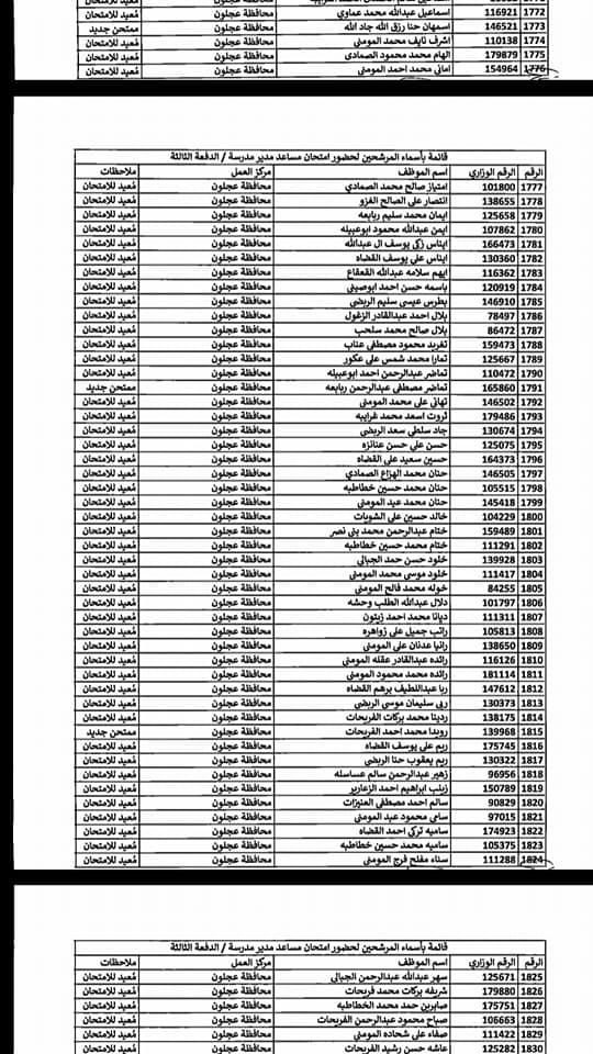 التربية تدعو مرشحين لوظيفة مساعد مدير - اسماء  