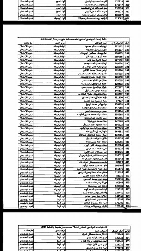 التربية تدعو مرشحين لوظيفة مساعد مدير - اسماء  