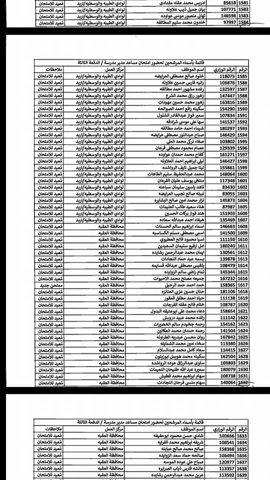 التربية تدعو مرشحين لوظيفة مساعد مدير - اسماء  