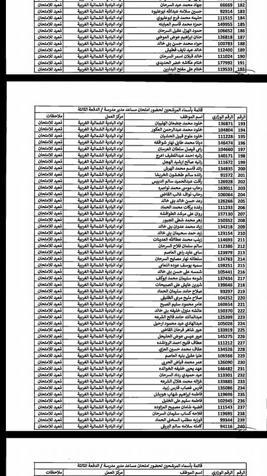 التربية تدعو مرشحين لوظيفة مساعد مدير - اسماء  