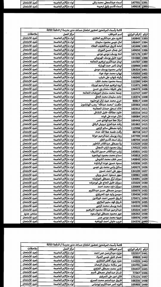 التربية تدعو مرشحين لوظيفة مساعد مدير - اسماء  