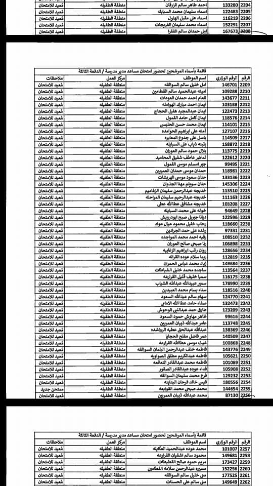 التربية تدعو مرشحين لوظيفة مساعد مدير - اسماء  