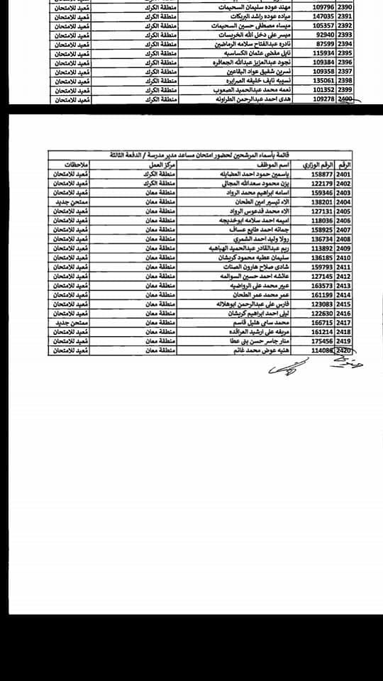 التربية تدعو مرشحين لوظيفة مساعد مدير - اسماء  