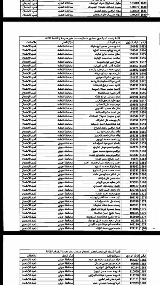 التربية تدعو مرشحين لوظيفة مساعد مدير - اسماء  