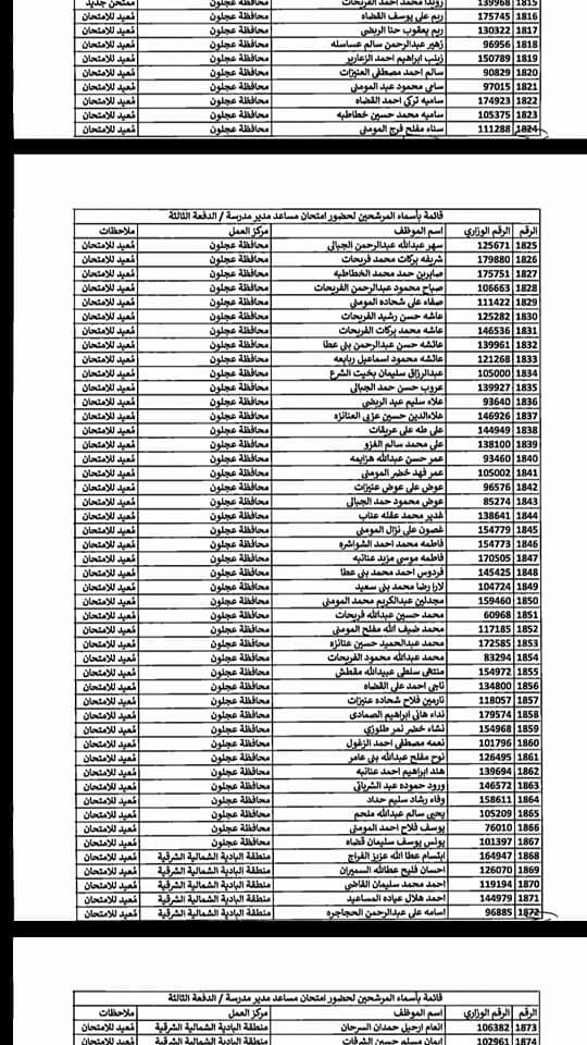 التربية تدعو مرشحين لوظيفة مساعد مدير - اسماء  