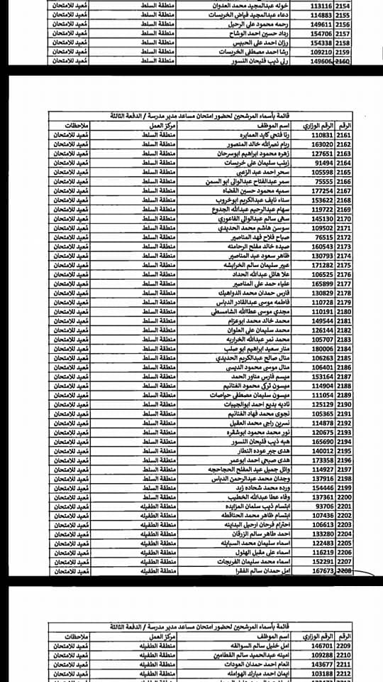 التربية تدعو مرشحين لوظيفة مساعد مدير - اسماء  