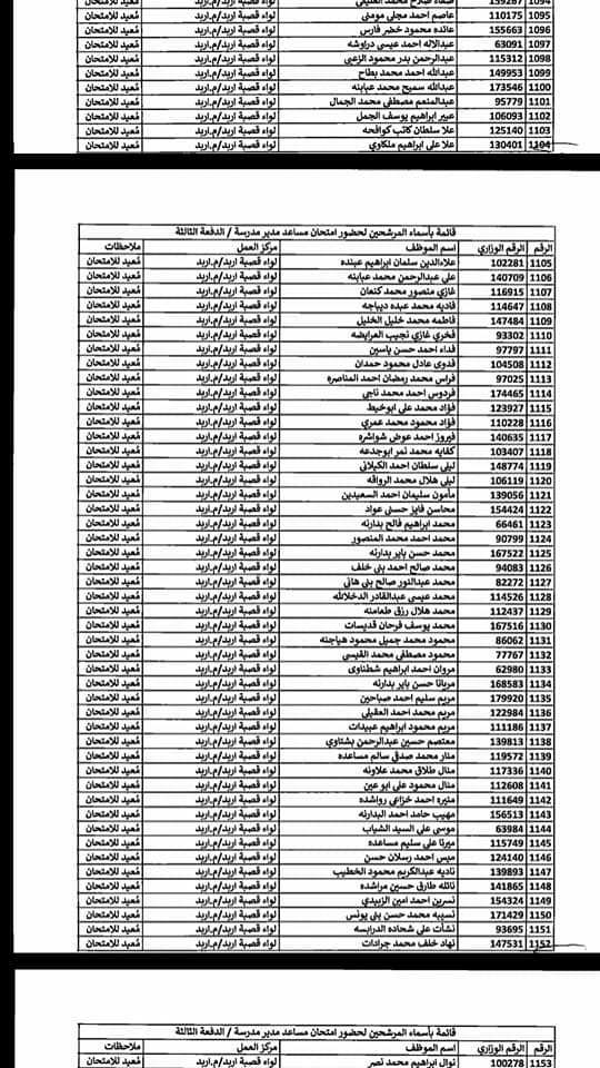 التربية تدعو مرشحين لوظيفة مساعد مدير - اسماء  