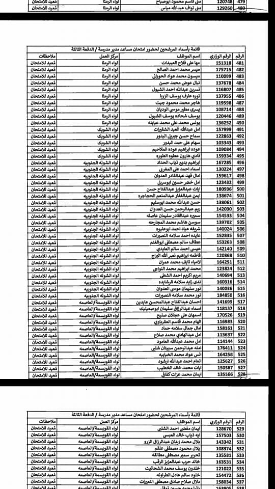 التربية تدعو مرشحين لوظيفة مساعد مدير - اسماء  