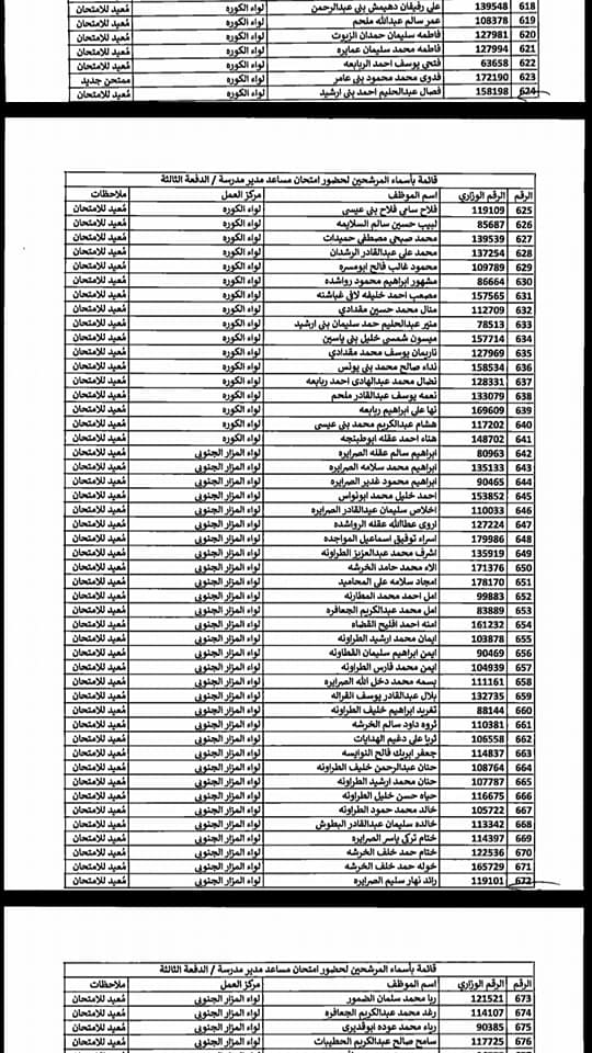 التربية تدعو مرشحين لوظيفة مساعد مدير - اسماء  