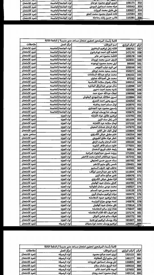 التربية تدعو مرشحين لوظيفة مساعد مدير - اسماء  