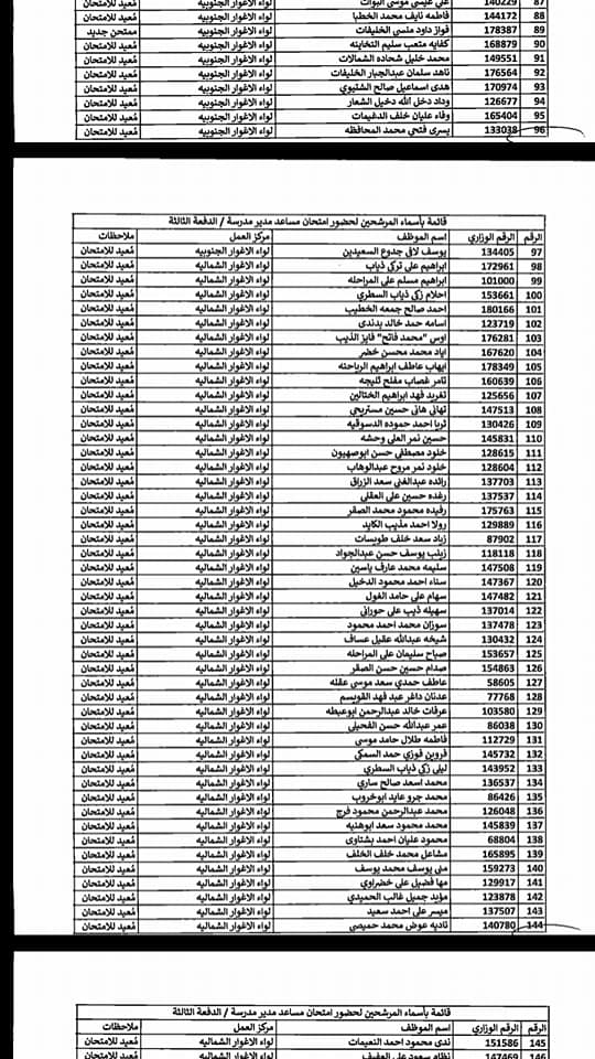 التربية تدعو مرشحين لوظيفة مساعد مدير - اسماء  