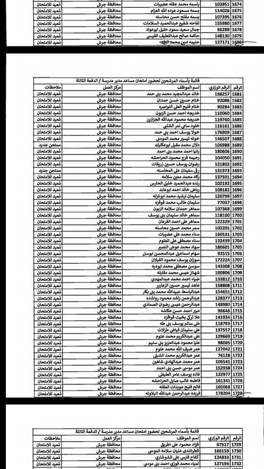 التربية تدعو مرشحين لوظيفة مساعد مدير - اسماء  