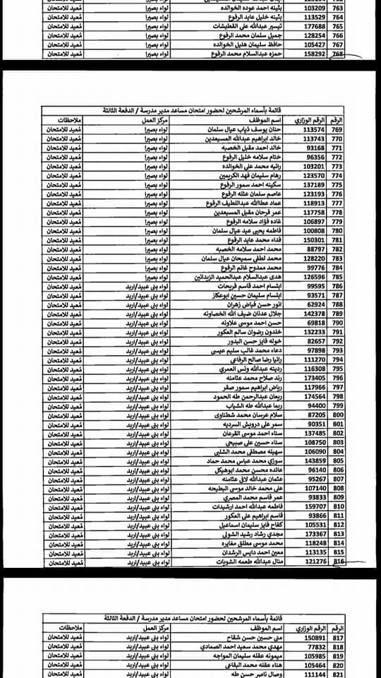 التربية تدعو مرشحين لوظيفة مساعد مدير - اسماء  