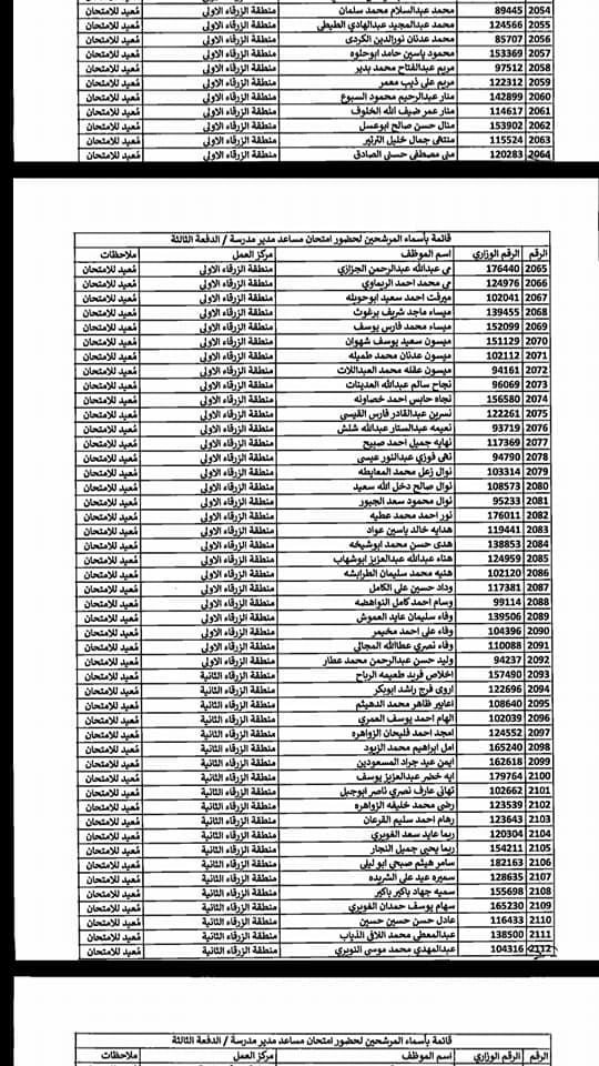 التربية تدعو مرشحين لوظيفة مساعد مدير - اسماء  