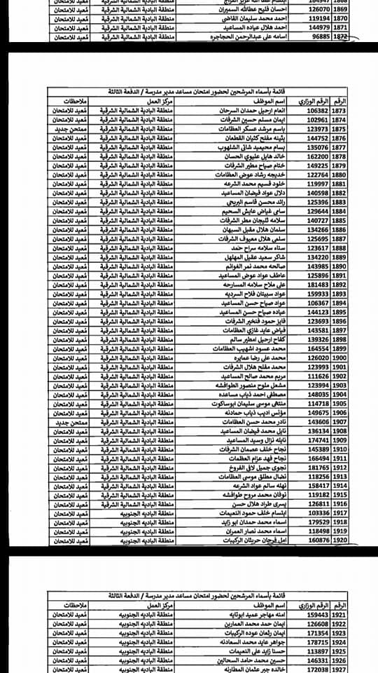 التربية تدعو مرشحين لوظيفة مساعد مدير - اسماء  