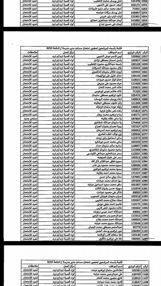 التربية تدعو مرشحين لوظيفة مساعد مدير - اسماء  