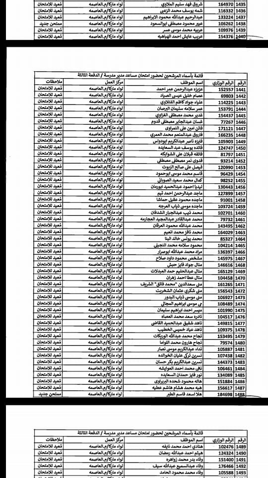 التربية تدعو مرشحين لوظيفة مساعد مدير - اسماء  