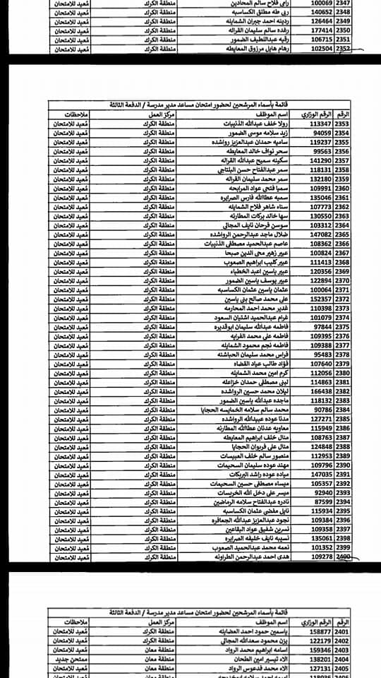 التربية تدعو مرشحين لوظيفة مساعد مدير - اسماء  