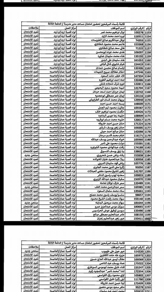 التربية تدعو مرشحين لوظيفة مساعد مدير - اسماء  