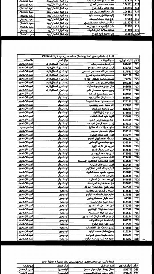 التربية تدعو مرشحين لوظيفة مساعد مدير - اسماء  