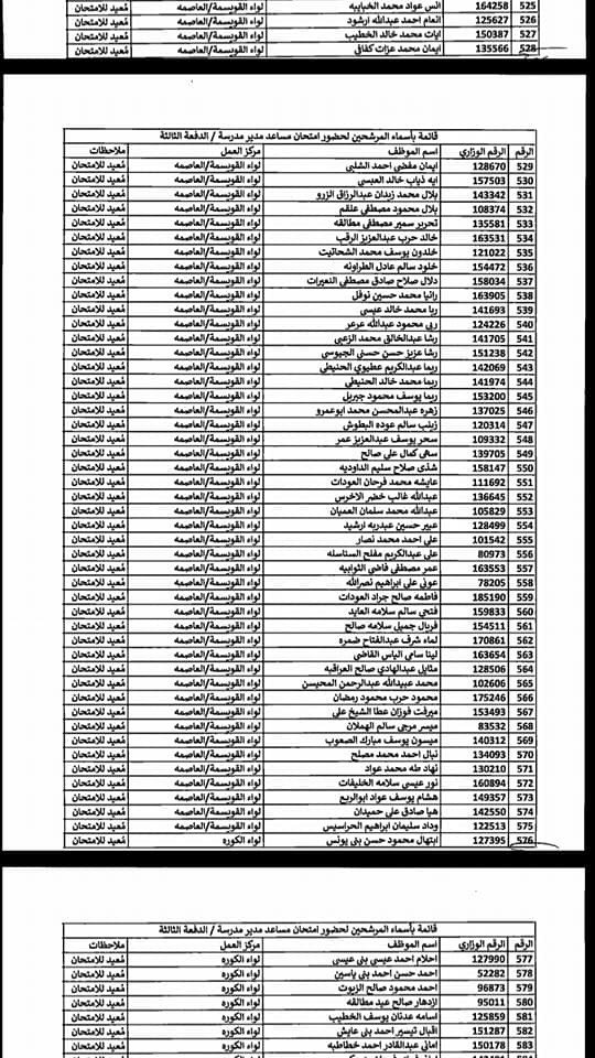 التربية تدعو مرشحين لوظيفة مساعد مدير - اسماء  