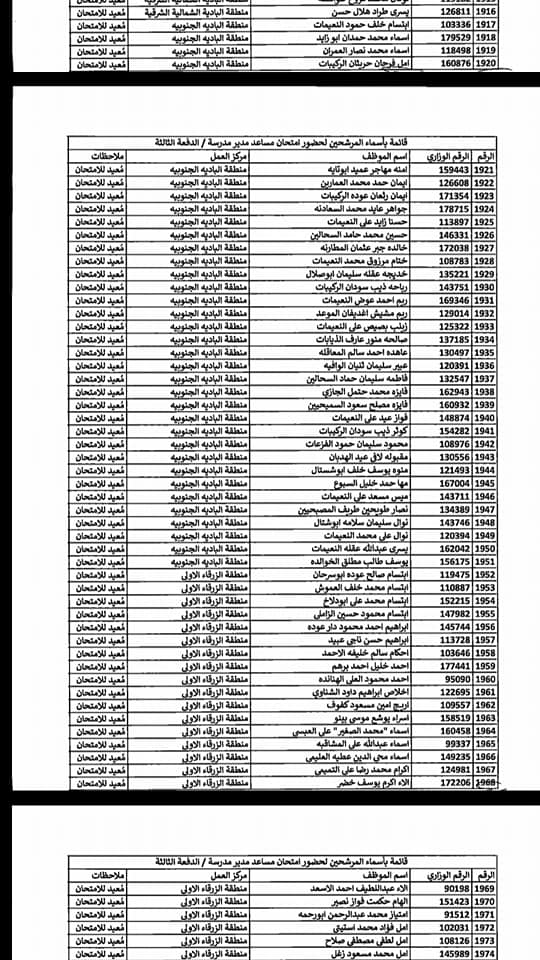 التربية تدعو مرشحين لوظيفة مساعد مدير - اسماء  