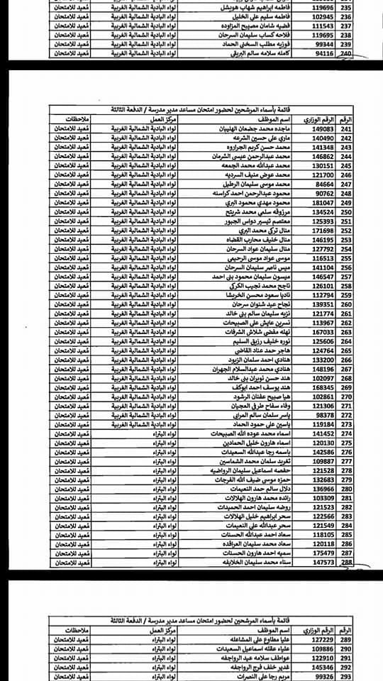 التربية تدعو مرشحين لوظيفة مساعد مدير - اسماء  