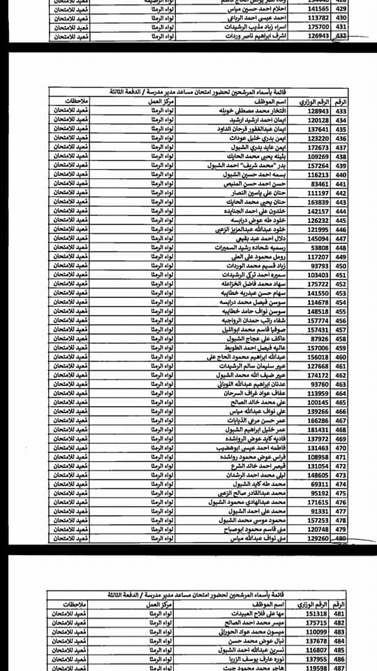 التربية تدعو مرشحين لوظيفة مساعد مدير - اسماء  