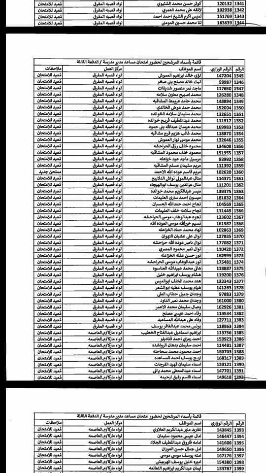 التربية تدعو مرشحين لوظيفة مساعد مدير - اسماء  