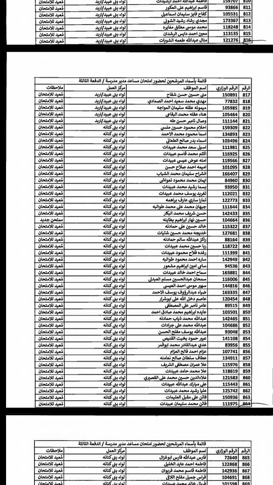 التربية تدعو مرشحين لوظيفة مساعد مدير - اسماء  