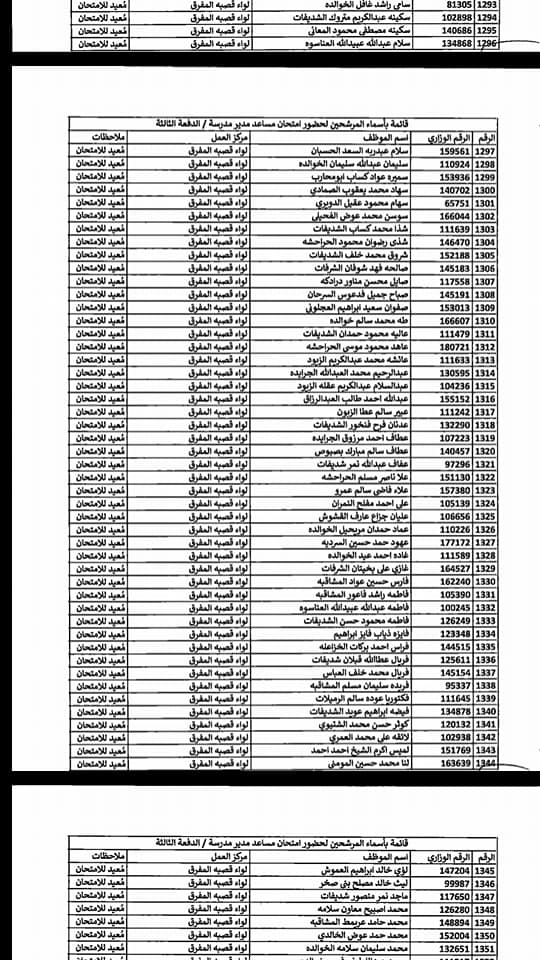 التربية تدعو مرشحين لوظيفة مساعد مدير - اسماء  