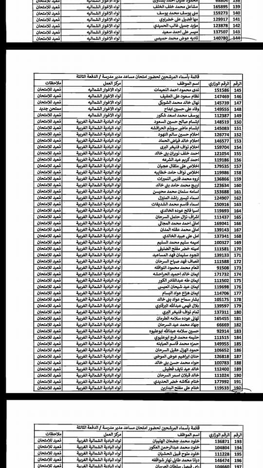 التربية تدعو مرشحين لوظيفة مساعد مدير - اسماء  