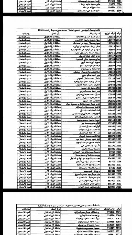 التربية تدعو مرشحين لوظيفة مساعد مدير - اسماء  