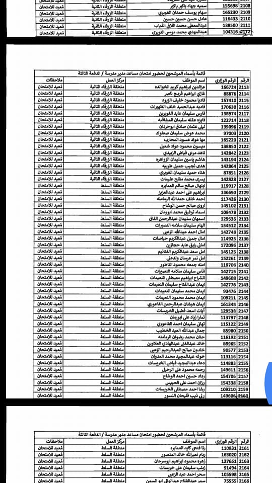 التربية تدعو مرشحين لوظيفة مساعد مدير - اسماء  