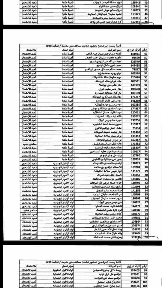 التربية تدعو مرشحين لوظيفة مساعد مدير - اسماء  