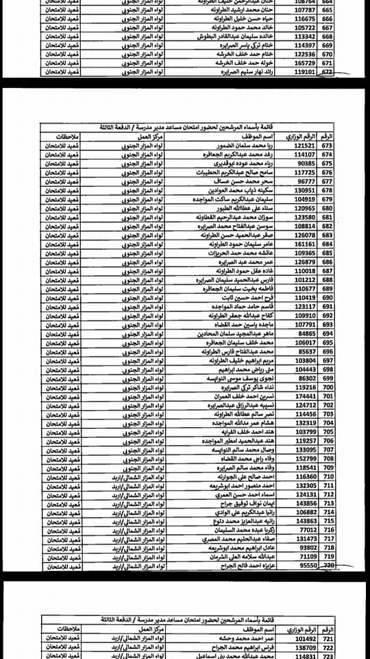 التربية تدعو مرشحين لوظيفة مساعد مدير - اسماء  