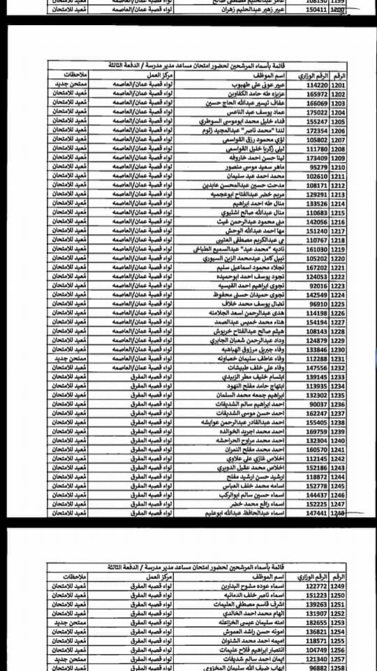 التربية تدعو مرشحين لوظيفة مساعد مدير - اسماء  