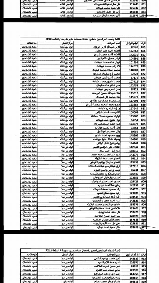 التربية تدعو مرشحين لوظيفة مساعد مدير - اسماء  