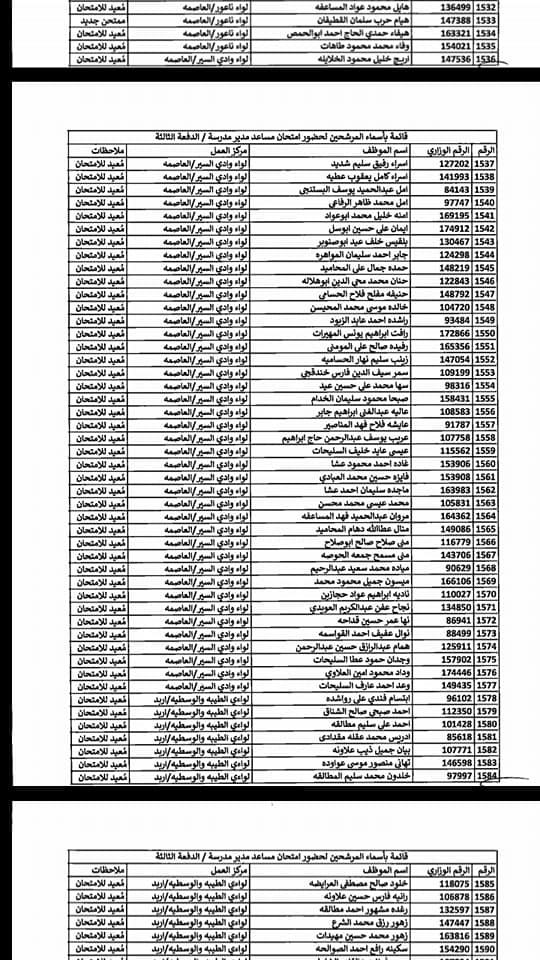 التربية تدعو مرشحين لوظيفة مساعد مدير - اسماء  